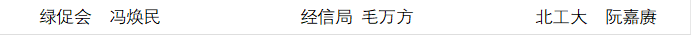 绿促会  冯焕民                经信局 毛万方              北工大  阮嘉赓